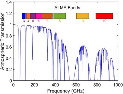 The Role of Terahertz and Far-IR Spectroscopy in Understanding the Formation and Evolution of Interstellar Prebiotic Molecules